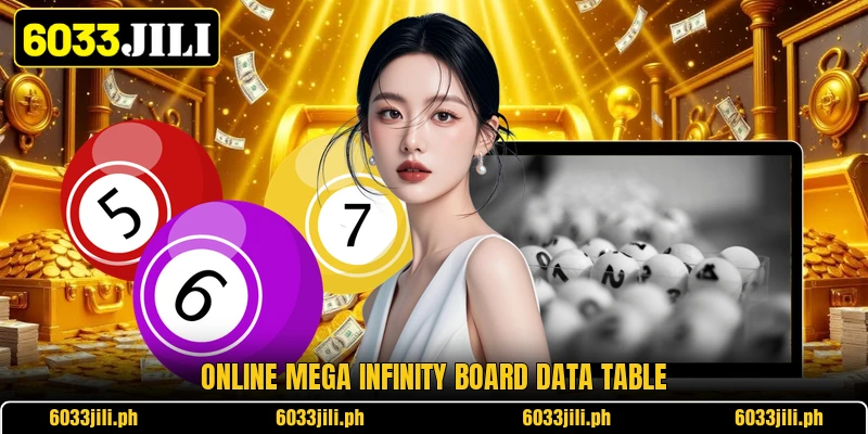 Online mega infinity board data table Online mega infinity board data table